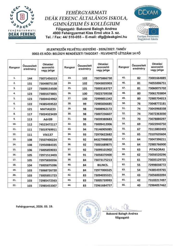 Jelentkezők előzetes felvételi jegyzéke a 2026/2027-es tanévre img 1361