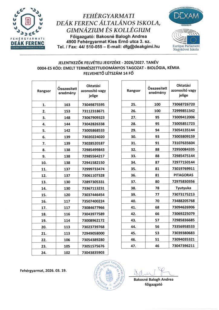 Jelentkezők előzetes felvételi jegyzéke a 2026/2027-es tanévre img 1362