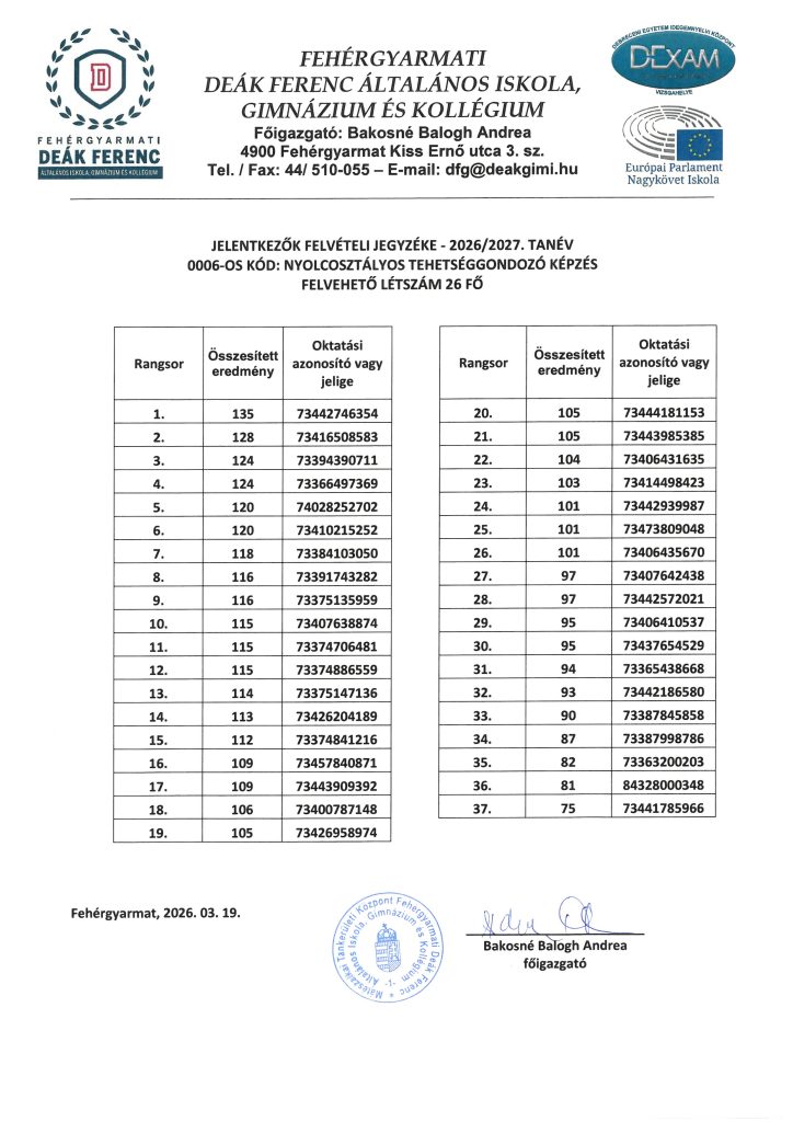 Jelentkezők előzetes felvételi jegyzéke a 2026/2027-es tanévre img 1364